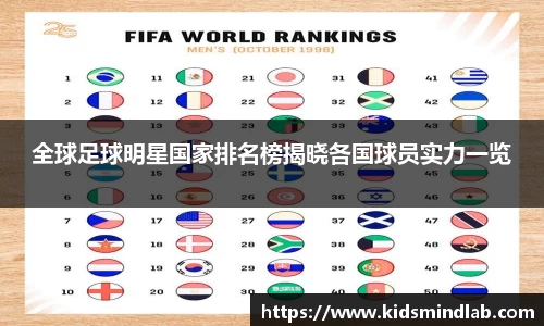 全球足球明星国家排名榜揭晓各国球员实力一览