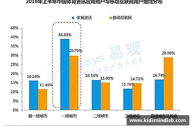 知道bsports必一运动